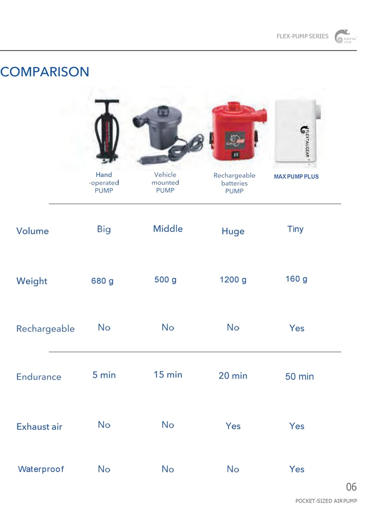 Flextail gear портативный воздушный насос для спальный коврик для кемпинга Матрас мини легкий водонепроницаемый перезаряжаемый надувной