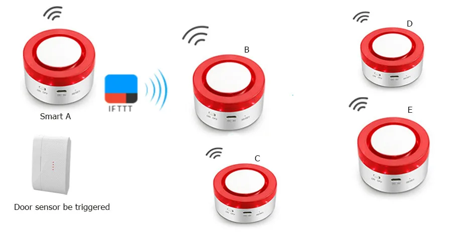 Sgooway Wi-Fi умная сирена сигнализация система оповещения о входах домашний детектор безопасности дистанционное управление Alexa Google Home