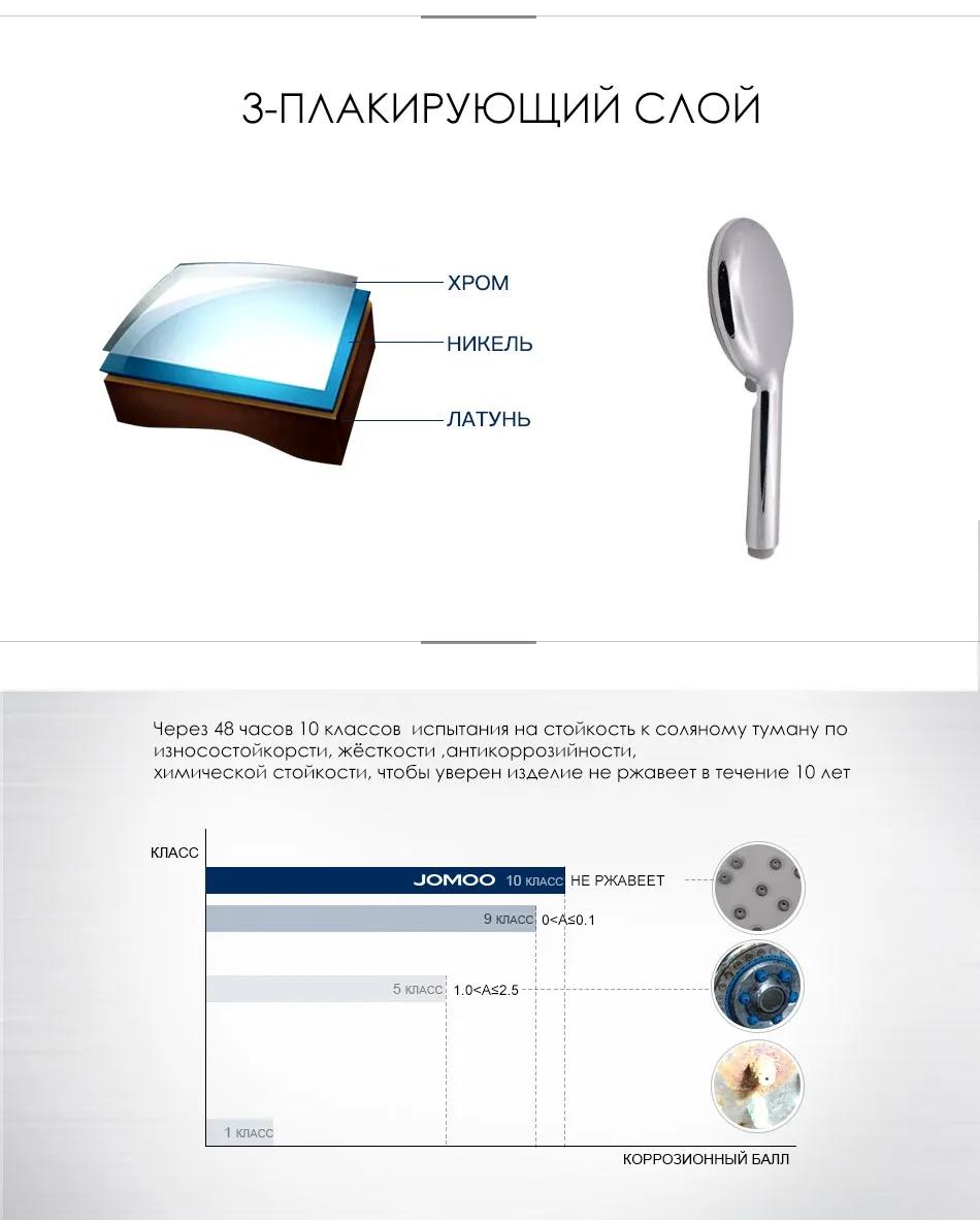 JOMOO Насадки для душа 5 Jet лакированной Showerhead полива экономии воды высокой Давление осадков ручной Ванная комната Водопад Ванна опрыскиватель