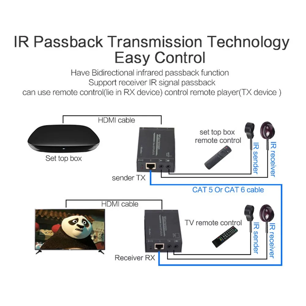 MiraBox 4K * 2K HDMI удлинитель с технологией EDID двухсторонний ИК поддержка HD 2160P @ 30 Гц 60 м
