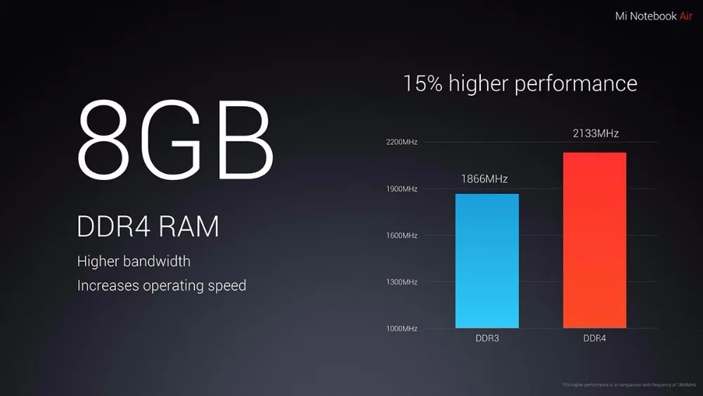Xiaomi Mi ноутбук с распознаванием отпечатков пальцев Intel Core i5-7200U NVIDIA GeForce MX 13,3 дюймов дисплей Windows 10