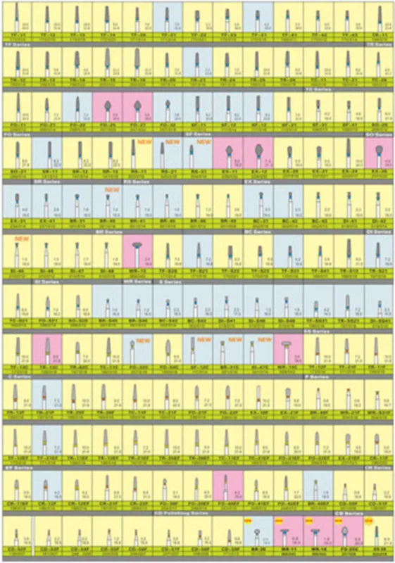 Стоматологические сверла 6 типов алмазные FG высокоскоростные для полировки