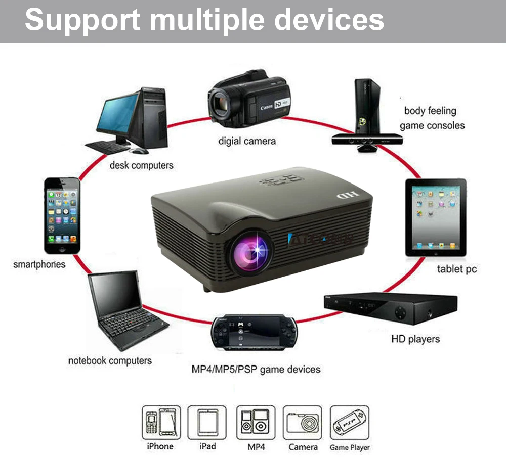 OLEY Full HD 5500 люмен домашний кинотеатр проектор мультимедийный lcd светодиодный