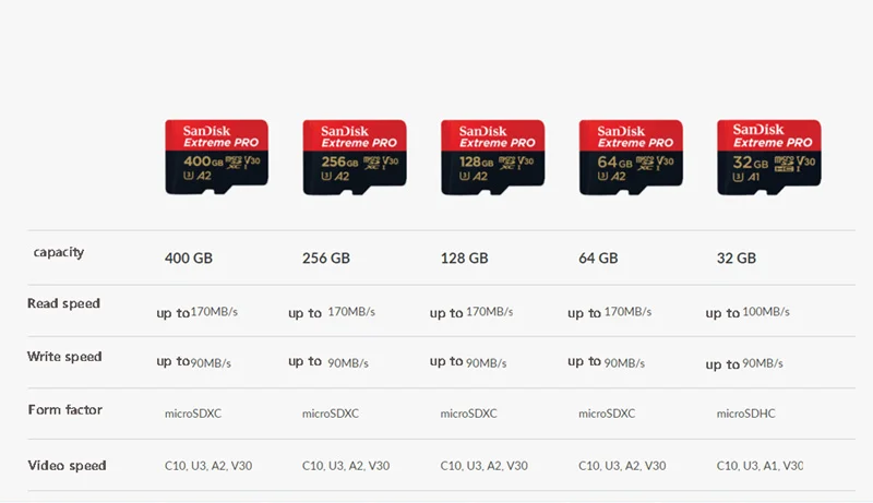 Двойной Флеш-накопитель SanDisk Extreme PRO Micro sd карты 128 ГБ Флэш-карта памяти 64 Гб оперативной памяти, 32 Гб встроенной памяти, U3 V30 до 170 МБ/с. UHS-1 microsd оригинальную карту TF в формате 4 K UHD