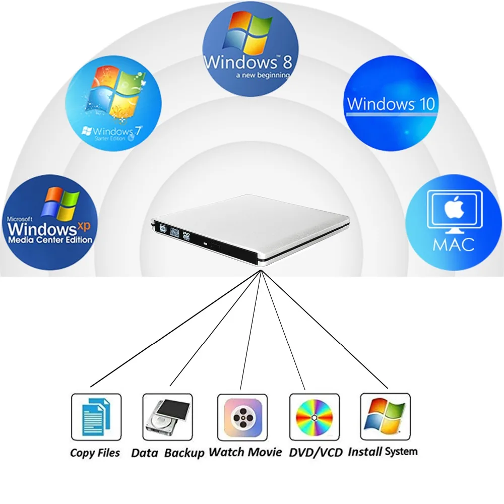 USB C внешний CD-плеер Портативный Алюминиевый CD DVD писатель супер оптический CD-плеер высокая скорость передачи данных для ОС/Windows системы