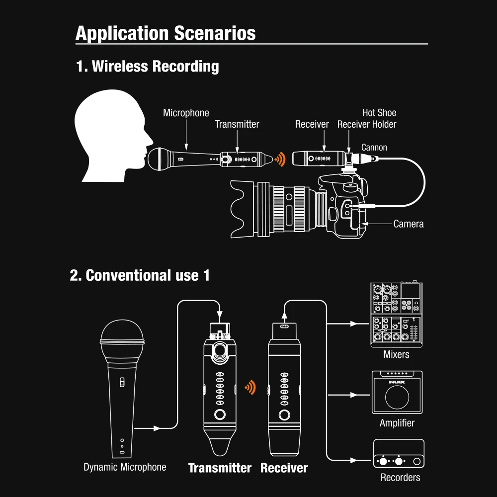 NUX B-4 2,4G Беспроводная микрофонная система 6 каналов подключения XLR Встроенная перезаряжаемая литиевая батарея
