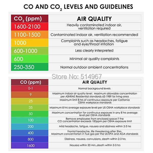 6 в 1 комбинированный Многофункциональный CO2& CO, и Температура, влажность RH%, DP, ВБ, регистратор данных с USB с программным обеспечением, метр тестер iaq
