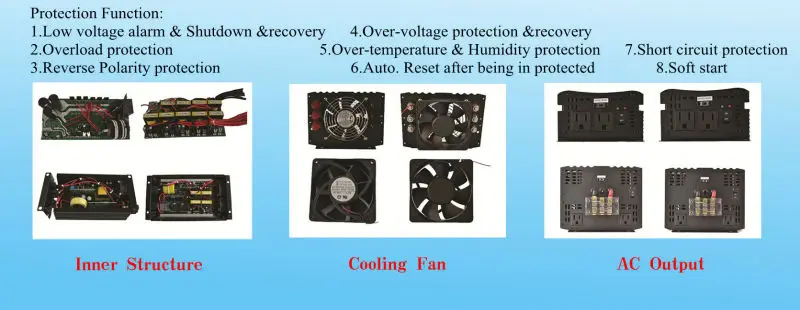 Заводская Продажа DC 12 v/24 v/48 v к AC 100 120 v/220 240 1500VA/3000VA чистая синусоида солнечный