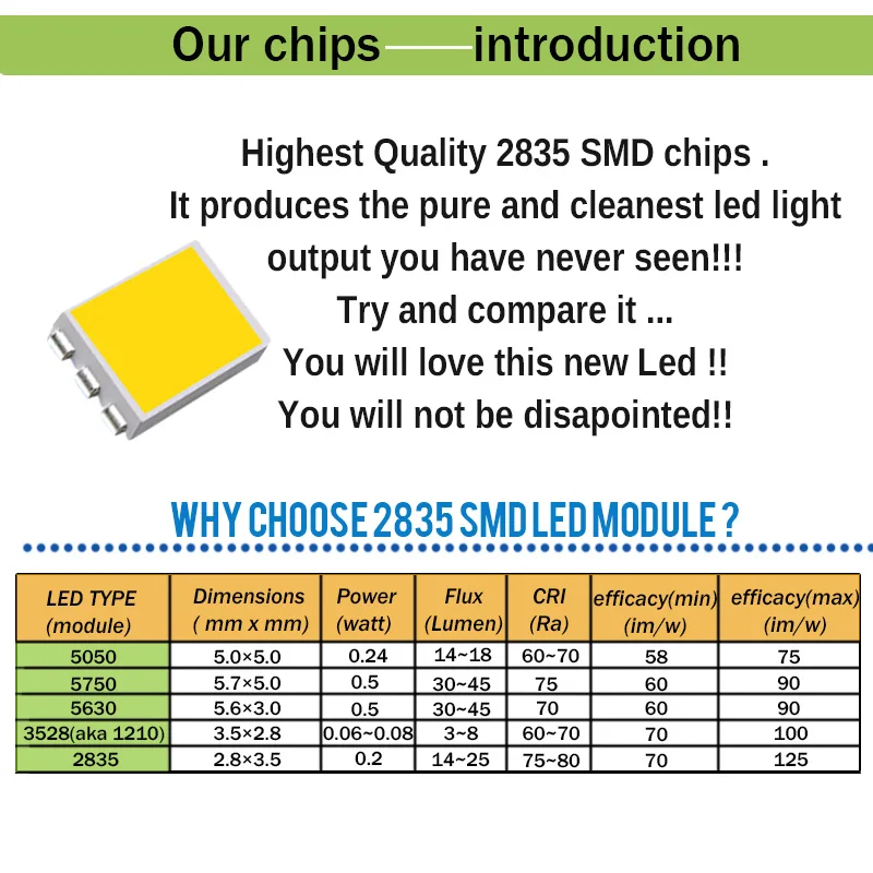 Buildreamen2 автомобиль 2835 светодиодная лампа без ошибок светодиодпосылка Белый купол