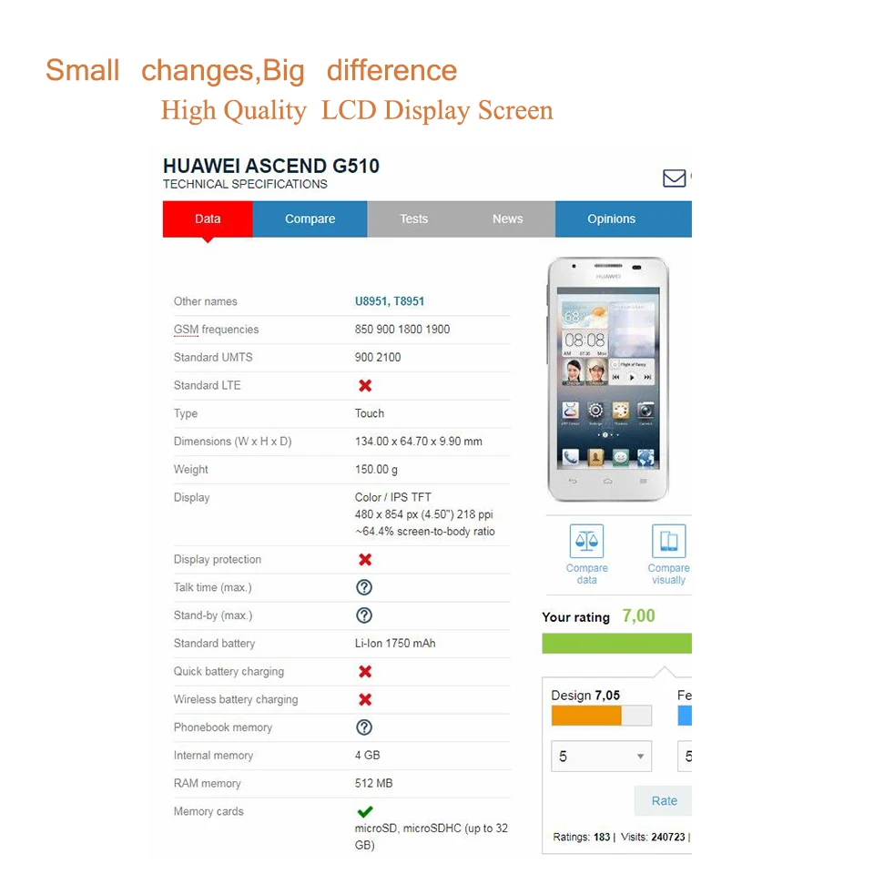 Сенсорный экран для Huawei Ascend G510 G520 G525 U8951 T8951 Сенсорная панель Датчик дигитайзер