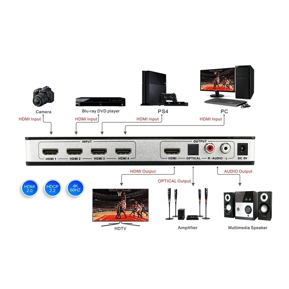4 в 1 выход 4 к 3D HDMI 2,0 коммутатор Поддержка HDCP 2,2, ARC& IR пульт дистанционного управления 4x1 HDMI порт переключатель аудио экстрактор концентратор коробка