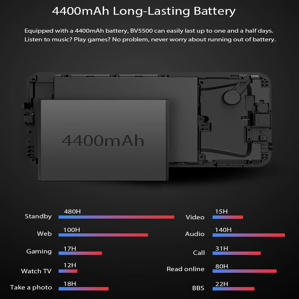 Водонепроницаемый смартфон Blackview BV5500 прочный водонепроницаемый мобильный