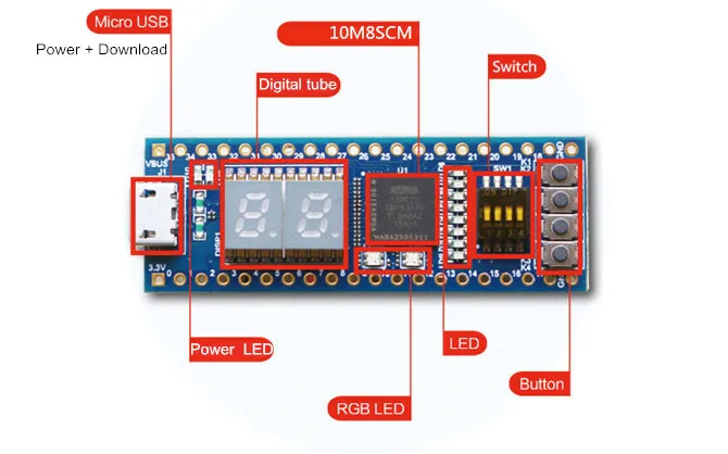 Altera MAX10 10M08S FPGA макетная плата совместима с Arduino Raspberry Pi