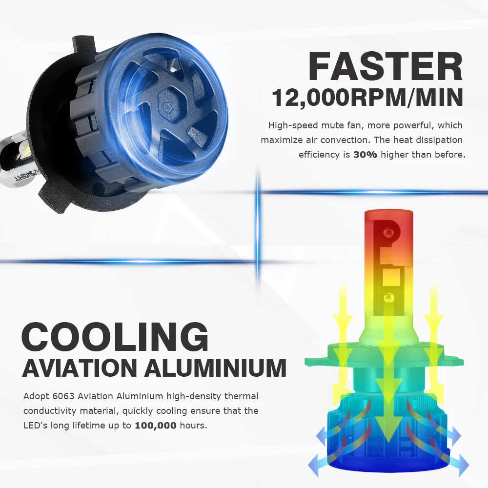 NOVSIGHT автомобильный головной светильник h4 светодиодный лампы H1 H3 H4 H7 H11 9005 9006 9007 60