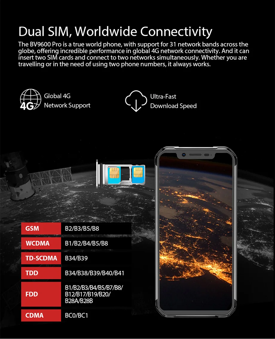 BLACKVIEW BV9600 Pro IP68 6 ГБ+ 128 Гб беспроводной заряд 4g мобильный телефон 6,2" 16MP Face ID NFC 4G Android 8,1 gps мобильный телефон