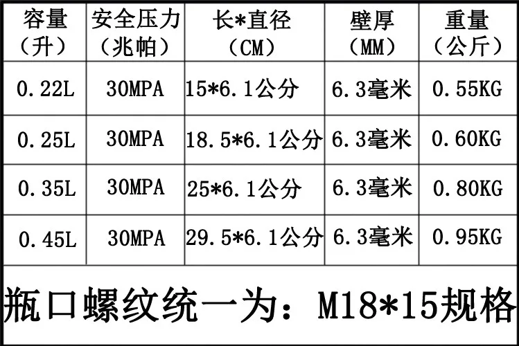 PCP Пейнтбол Airforce Airs HPA цилиндрическая воздушная бутылка 0.2L 0.3L 0.35L 0.45L бак 300bar 4500psi M18