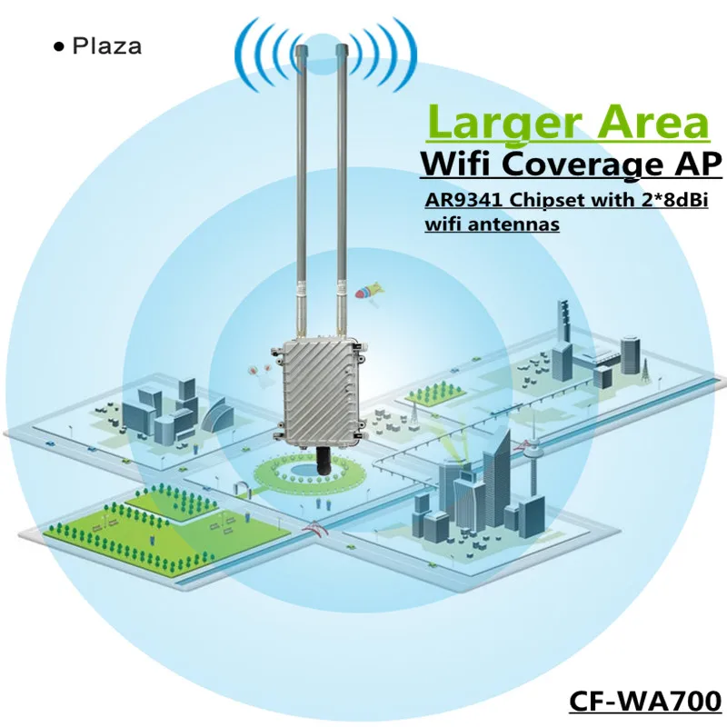 COMFAST CF-WA700 беспроводной открытый AP базовая станция большая площадь wifi покрытие 300 Мбит/с wi fi маршрутизатор добавить 2* 8dBi FRP wifi антенны