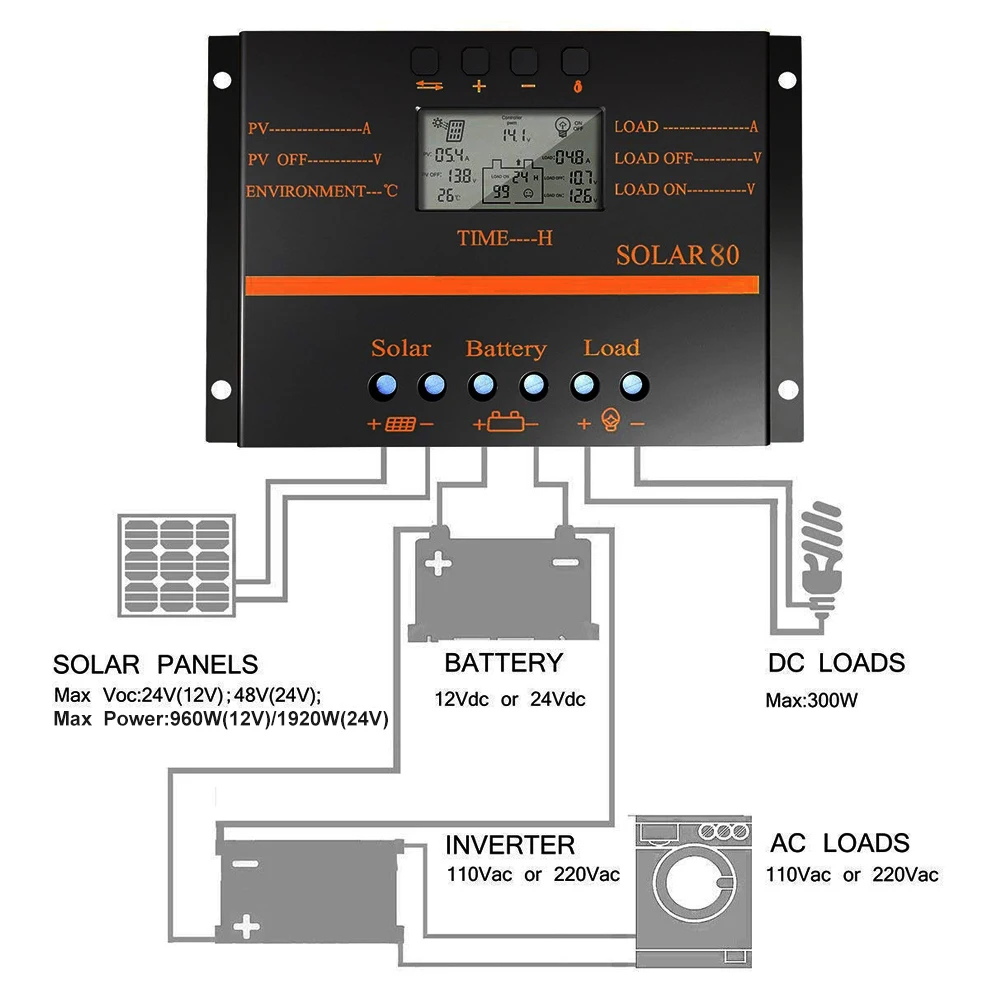 Контроллер солнечной зарядки PowMr 50A 60A 80A PWM 12 В 24 в ЖК дисплей PV батарея с 5 USB