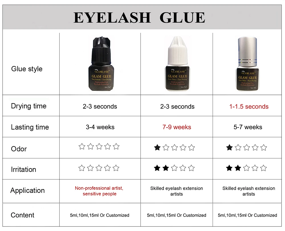 GLAMLASH косметика парфюмерия диспенсер 5 мл/10 пузырек из трубного низко запаха клей
