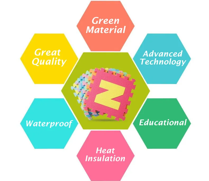 26 шт. коврик пазл из ЭВА с буквами|rugged touch screen laptop|rugrugged gps |