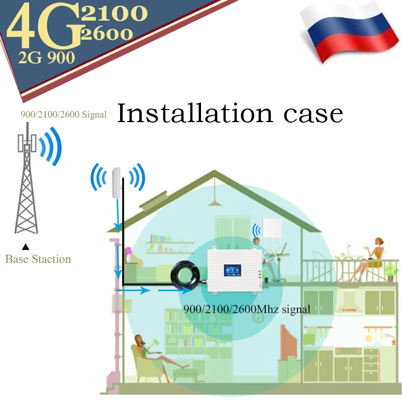 

repeater 900 2100 2600 GSM UMTS WCDMA FDD LTE 2G 3G 4G cellular Mobile Signal Booster Amplifier 4G Antenna