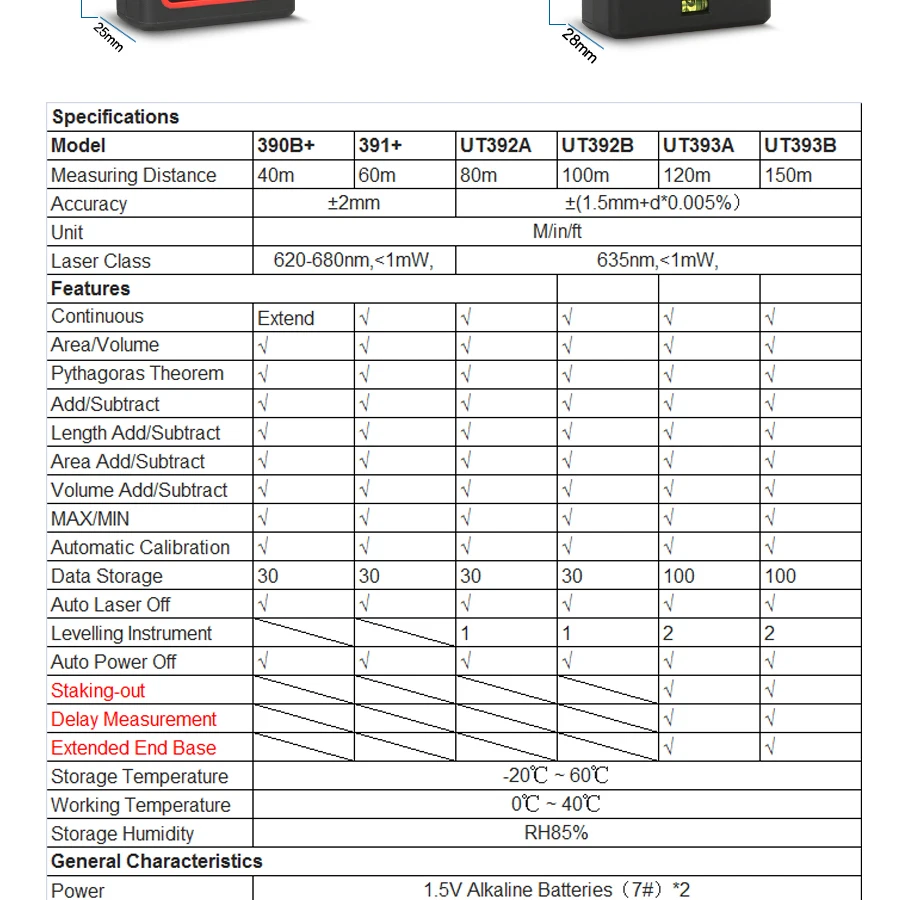 UNI-T UT390B+ высокая точность 40 м ручной лазерный сканер штрих кода, для измерения расстояния, Дальномер Измерения Охота дальномеры, расстояние метров