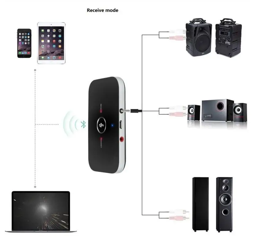 2 в 1 Bluetooth 4 0 передатчик приемник HIFI беспроводной аудио A2DP плеер Aux 3 5 мм