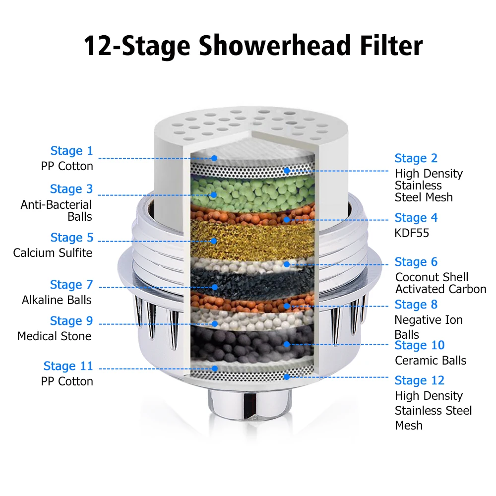 умягчитель воды катриджи для душ Встроенный Душ фильтр 12 этап щелочной