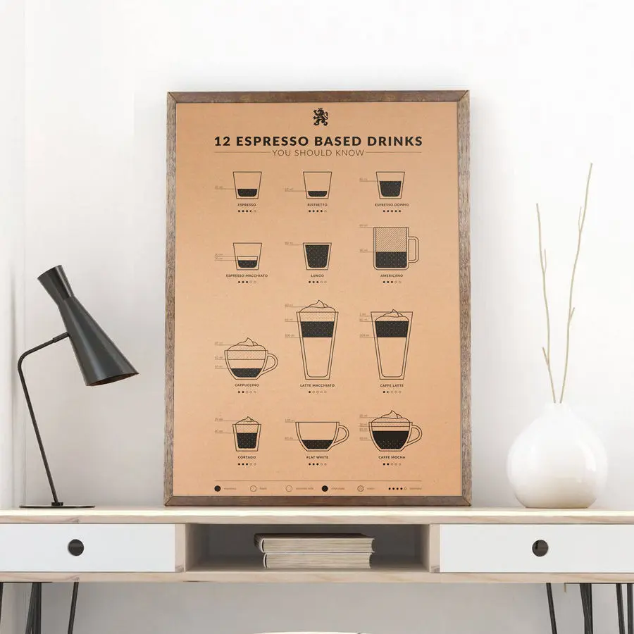 

Espresso Drinks COFFEE Chart Vintage kraft paper poster antique print picture Retro bar cafe Drawing Painting 45.5x31.5cm