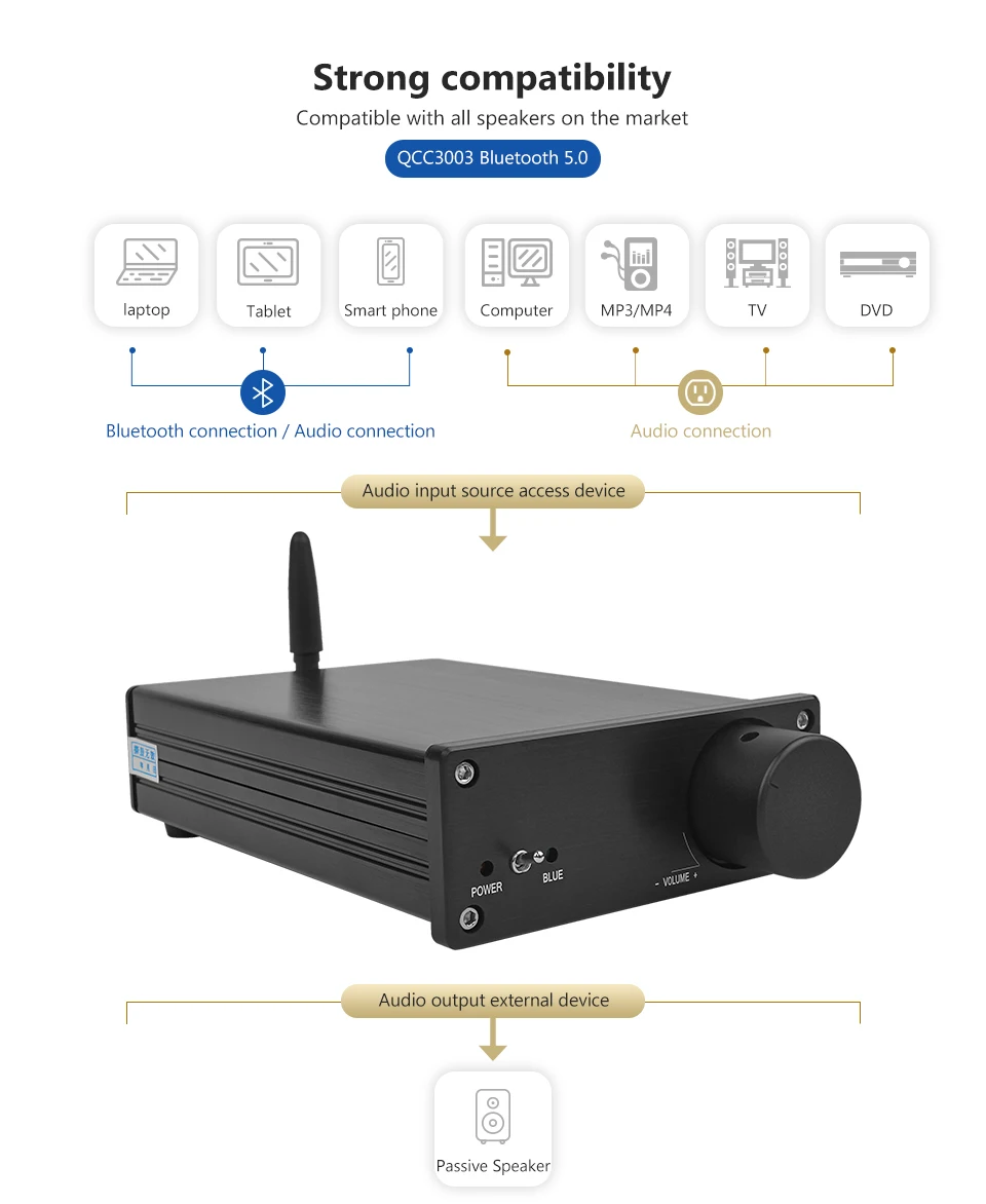AIYIMA TPA3255 Bluetooth 5,0 высокомощный цифровой аудио усилитель класса D 2,0 канал 325 Вт* 2 ампер ЦАП PCM5102 декодирование для телефона