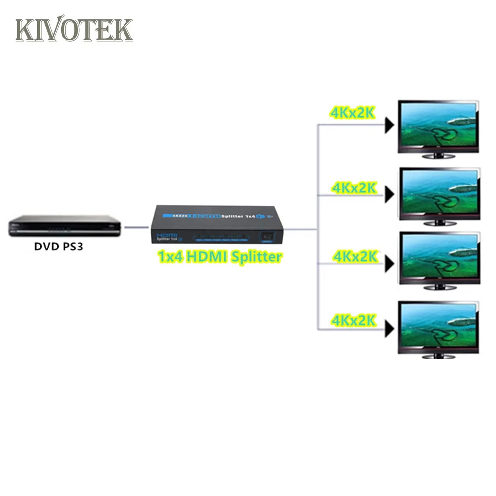 

KIVOTEK 1x4 HDMI 4K Splitter 1-In 4-Out, Hdmi 4k 1 to 4 Ports splitter,Support DTS-HD/Dolby-trueHD/LPCM7.1/DTS/Dolby-AC3/DSD