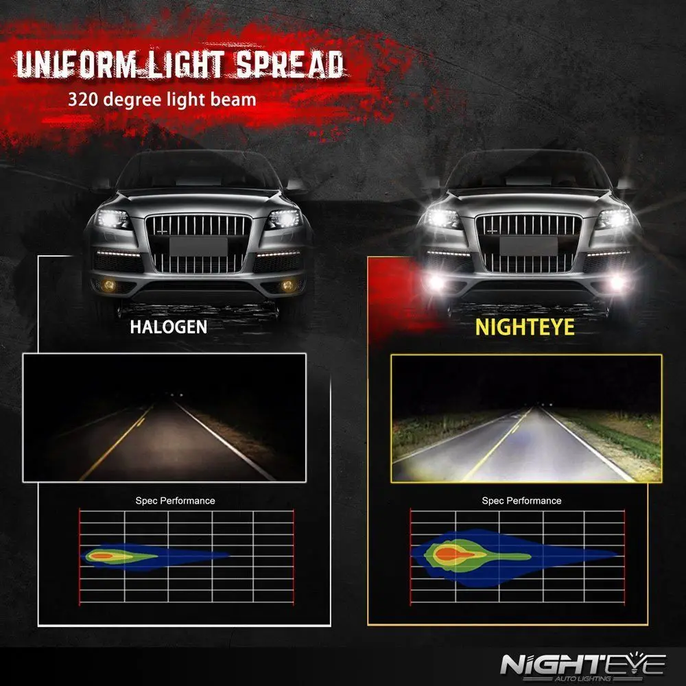 Фото NOVSIGHT H3 Светодиодный Противотуманные светильник ры 160 Вт 6500 лм пара автомобильных фар дальнего света s K белый IP68 CSP светодиодные чисветильник... №5