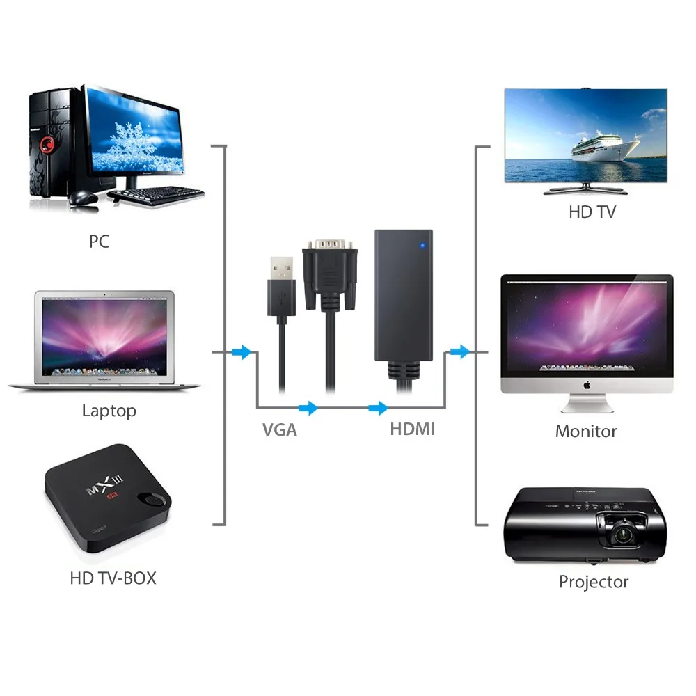 PROZOR VGA папа к HDMI совместимый Женский конвертер адаптер кабель с аудио выходом 1080P