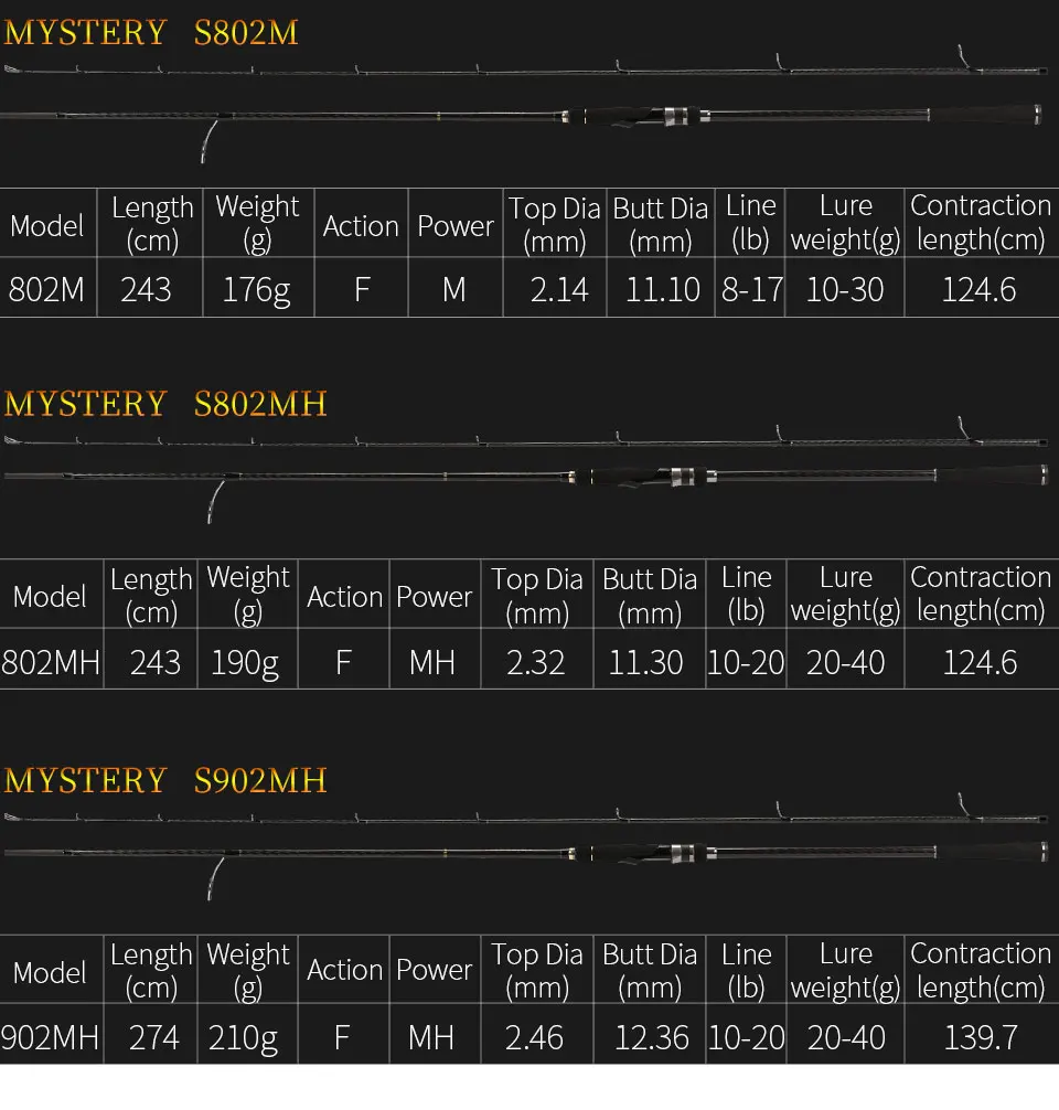Tsurinoya MYSTERY 2,4 М 2,7 м высокоуглеродистая MH мощная спиннинговая удочка, удочка для морского баса, длинная литая удочка, 2 секции, удочка для рыбы
