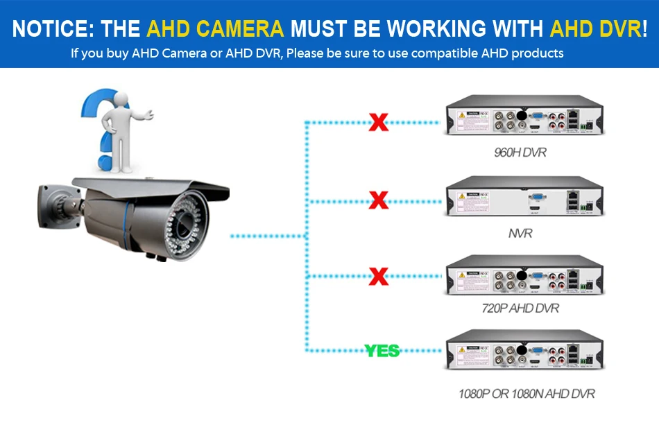 Камера видеонаблюдения LOXCAM SONY IMX323 Full HD 2 МП 1080P IP66 in/outdoor|security surveillance camera|surveillance