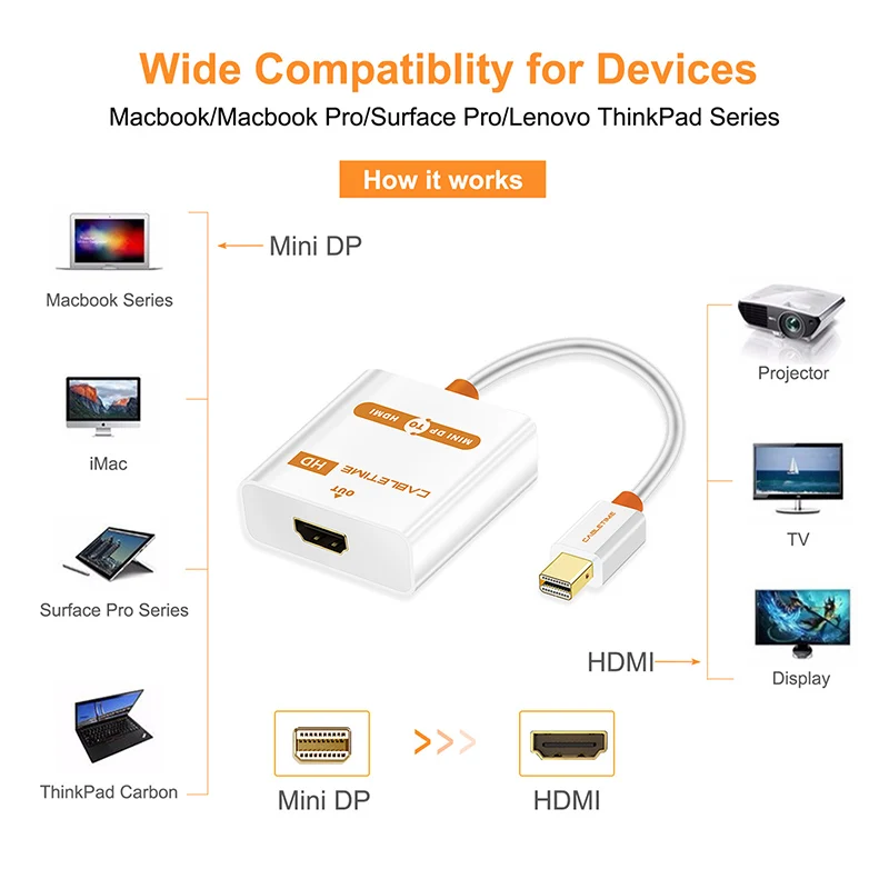 Кабель Cabletime Thunderbolt Mini DP-HDMI активный кабель M/F адаптер DisplayPort-HDMI для MacBook Pro Air iMac