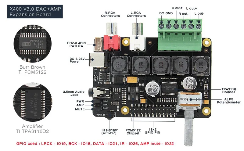 Raspberry Pi DAC Full-HD усилитель класса D ies PCM5122 X400 аудио Плата расширения Raspberry Pi 4 Модель B/3B+/3B музыкальный плеер
