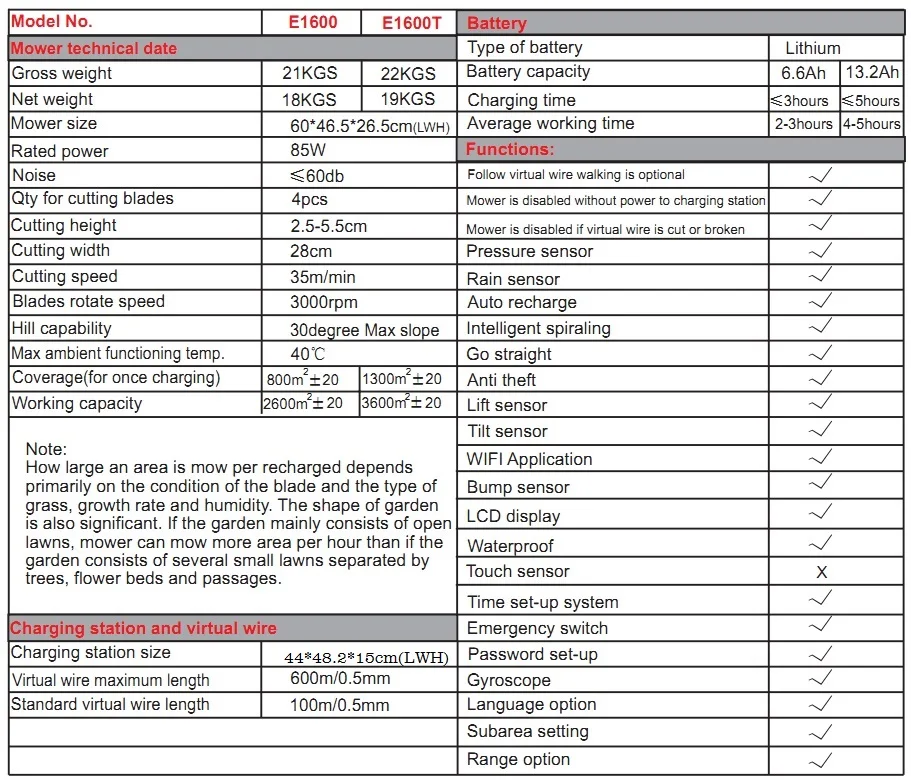 Автоматическая зарядка умная роботизированная газонокосилка садовая E1600 300m