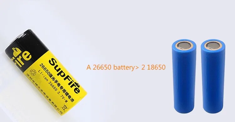 Supfire L5 CREE XM-L T6 10 Вт светодиодный фонарик 1100 люмен светодиодный фонарик от аккумулятора 18650