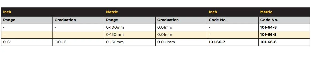 ASIMETO Диапазон измерения: 0-150 мм(0-25/25-50/50-75/75-100/100-125/125-150) 0,001 мм снаружи микрометра Набор 101-66-6 Быстрая