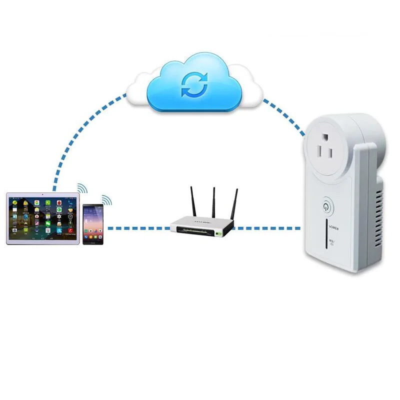 Wi Fi беспроводная умная розетка умный таймер домашний Удаленный источник питания