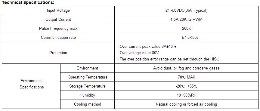 Умный iHSS57-36-20 ЧПУ замкнутый контур NEMA 23 интегрированный шаговый двигатель с драйвером шаг+ направление 57 мм 36VDC 2N. M# SM749@ SD