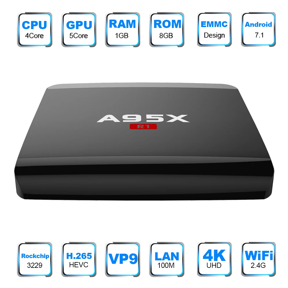 A95X R1 Смарт ТВ приставка Android 7,1 RK3229 четырехъядерный UHD 4K мини ПК WiFi и LAN VP9 DLNA H.265 HD 2,0 медиаплеер