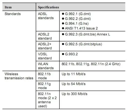 Huawei HG658 VDSL2/VoIP/Беспроводная N домашняя | Компьютеры и офис