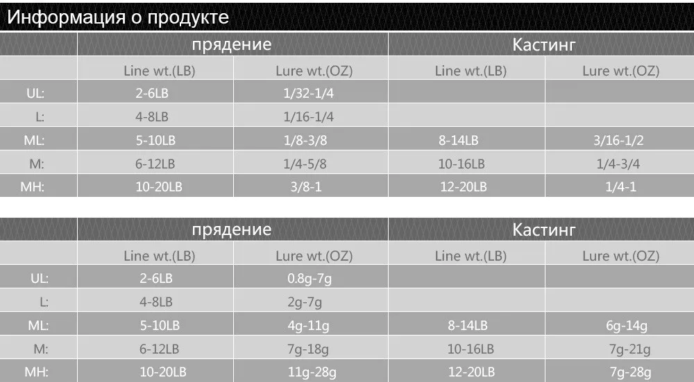 Рыбы король телескопическая Карп Рыбалка полюса Rod 24 т 99% углерода 1.8 м 2.1 М 2.4 М 2.7 м 3 м Высокое качество углерода спиннинг Лодка Рок море Род