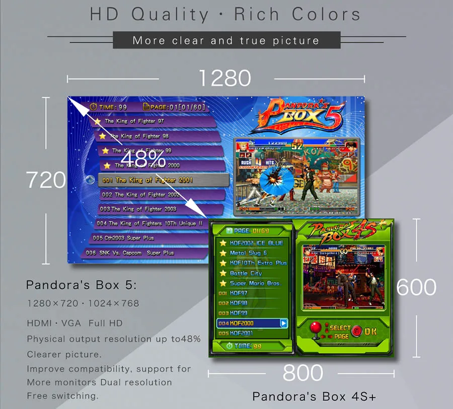 Новейший Pandora box 5 960 в 1 Аркадный Игровой картридж JAMMA, разные игры доска с VGA и HDMI выходом