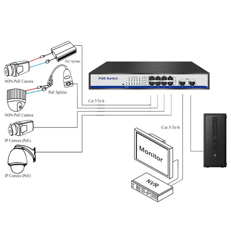 Умный настольный настенный коммутатор 8 + 2 gigabit ethernet 150 Вт IEEE802.3af/at poe для ip камер 960