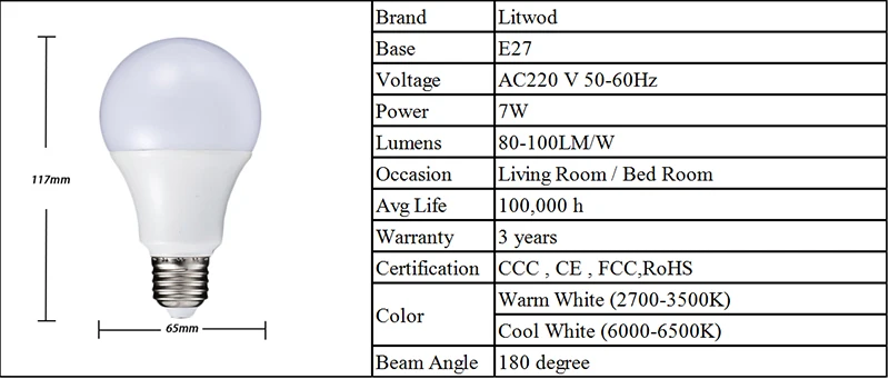 Litwod Z20 светодиодный светильник E27 220 V-240 V Gloeilamp Smart IC реальная мощность 3-12 W Hoge Helderheid шариковая лампа холодный белый и теплый белый