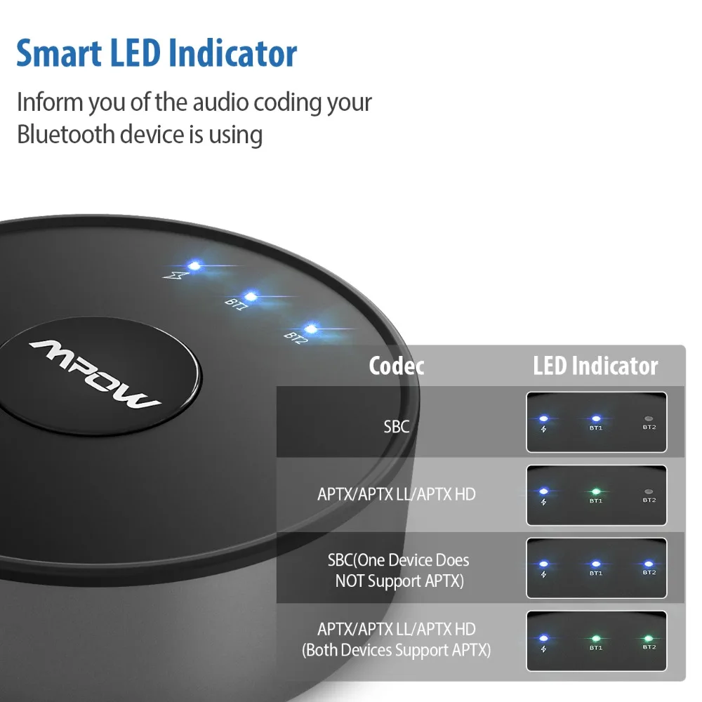 Mpow 261A Bluetooth 5 0 передатчик Real APTX/APTX HD/APTX LL беспроводной аудио адаптер с двумя
