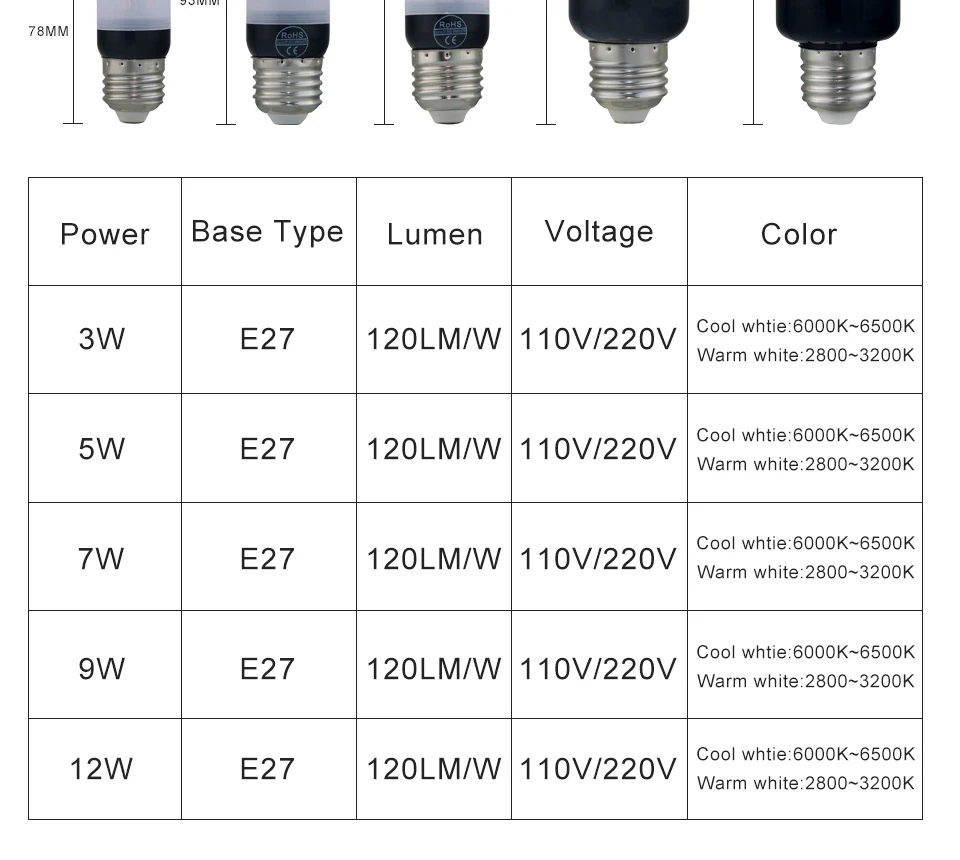 Светодиодный потолочный светильник E27 E14 светодиодный лампы SMD 5736 AC220V 110V 20 светодиодный 30 светодиодный 46 светодиодный 81 светодиодный s 100 светодиодный s Lampadas светодиодный лучевой крышка лампы в форме свечи светильник